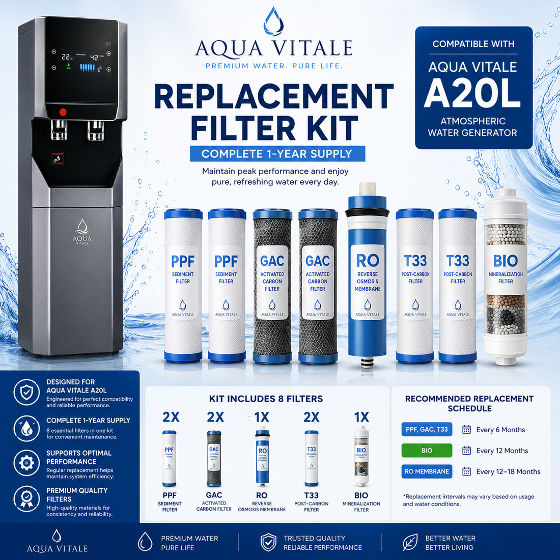Zestaw filtrów wymiennych Aqua Vitale A20L na 12 miesięcy